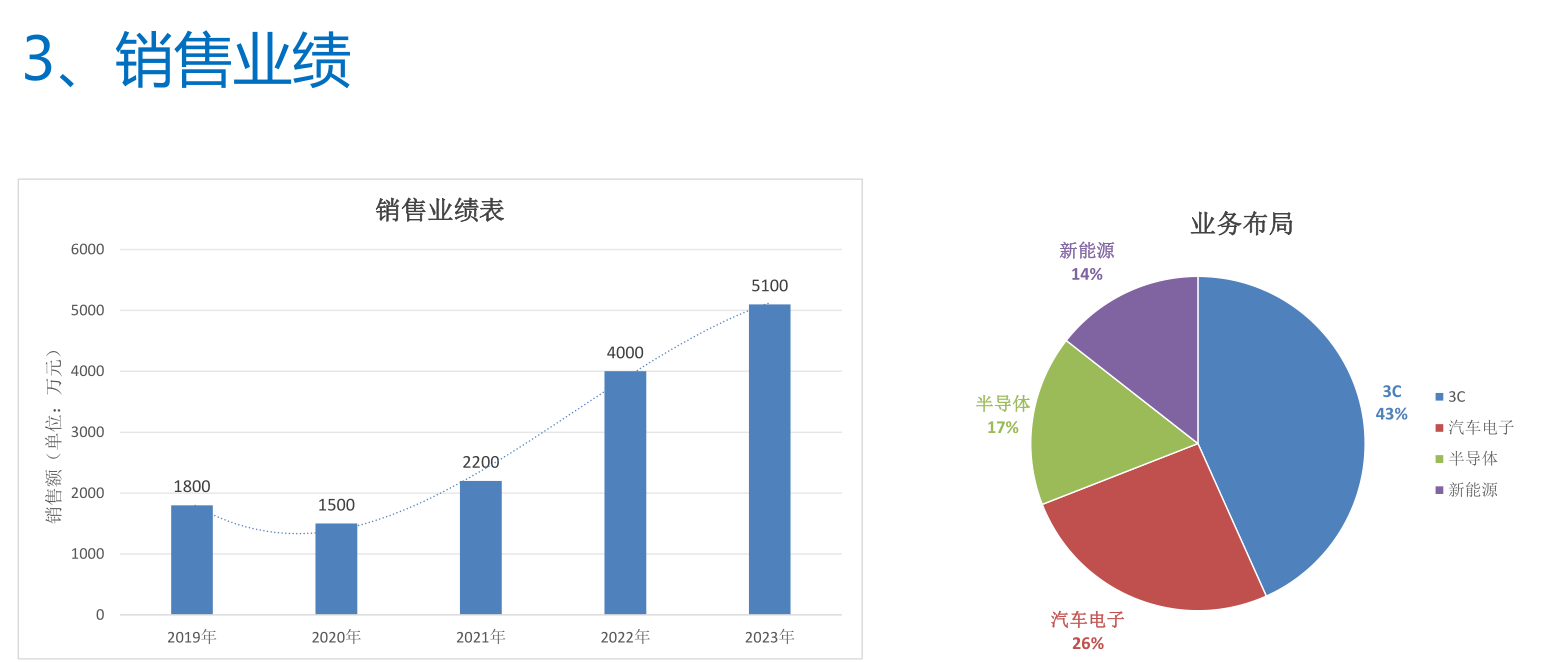 关于我们(图5)
