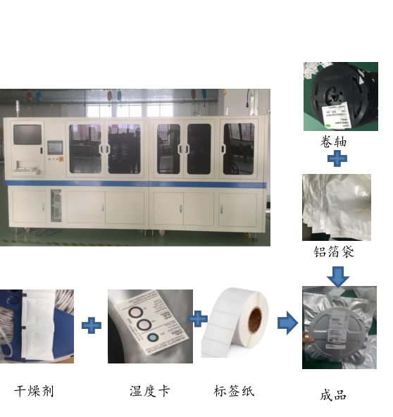 卷轴自动装袋封口包装机(图2)