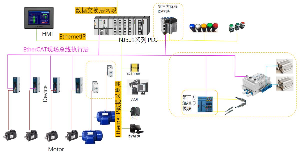 单机控制系统